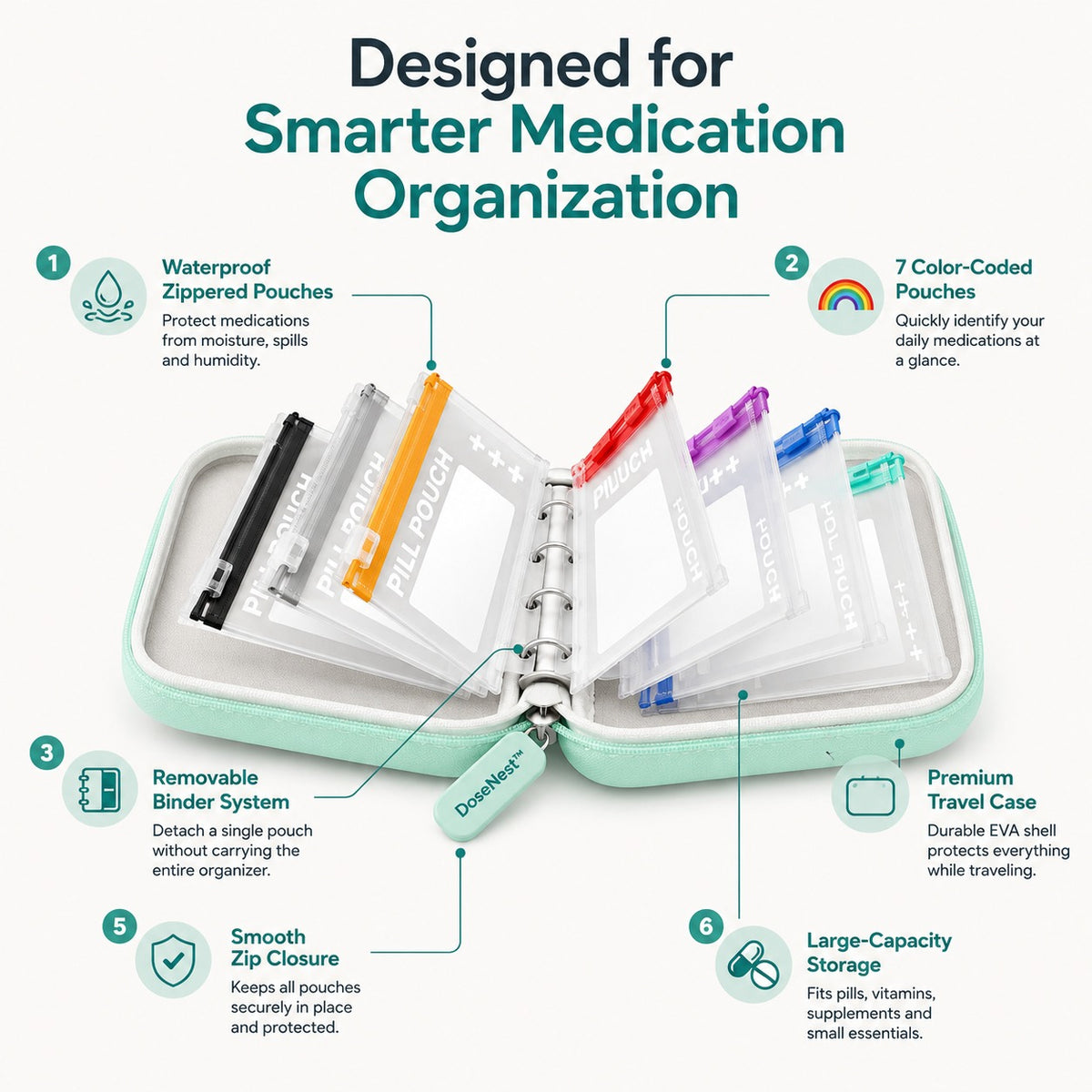 ❄️Summerfresh 50% OFF!💊14-Pouch Travel Medicine & Supplement Organiser – Removable Colour-Coded Zip Pouches with Binder Case