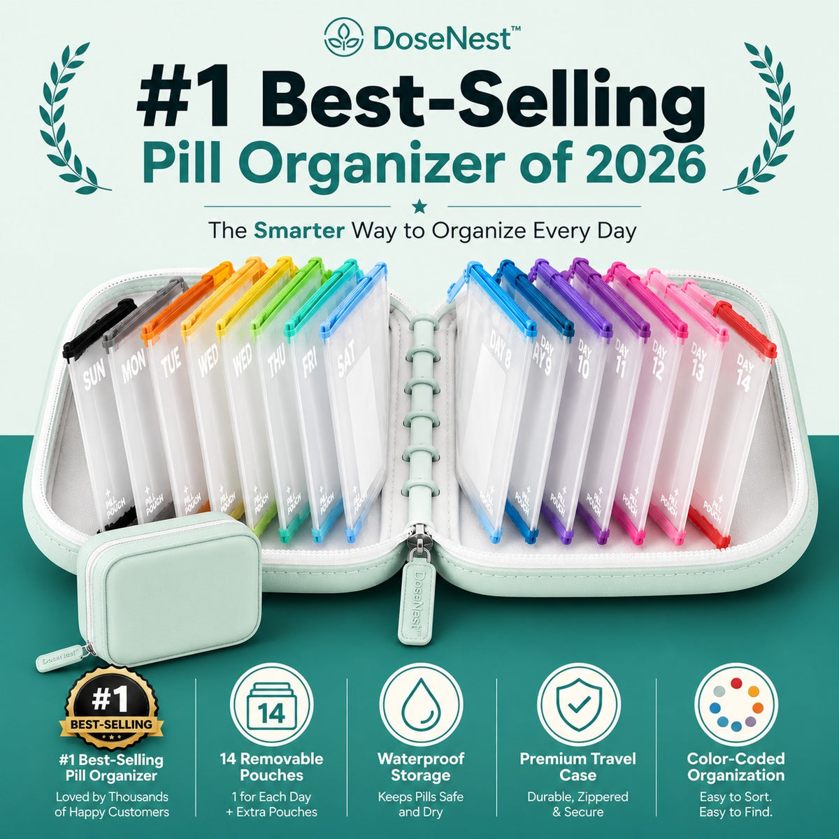 ❄️Summerfresh 50% OFF!💊14-Pouch Travel Medicine & Supplement Organiser – Removable Colour-Coded Zip Pouches with Binder Case