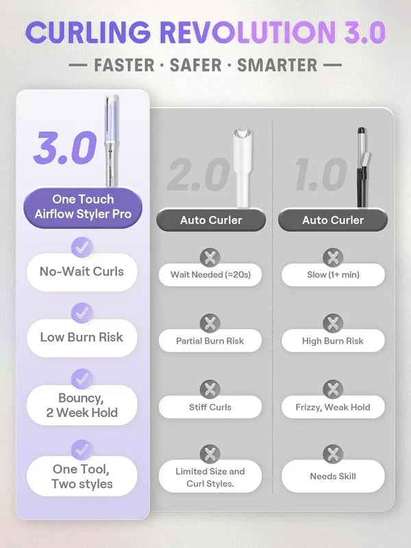 Auto-Rotating Curling Iron with 360° Cool Air